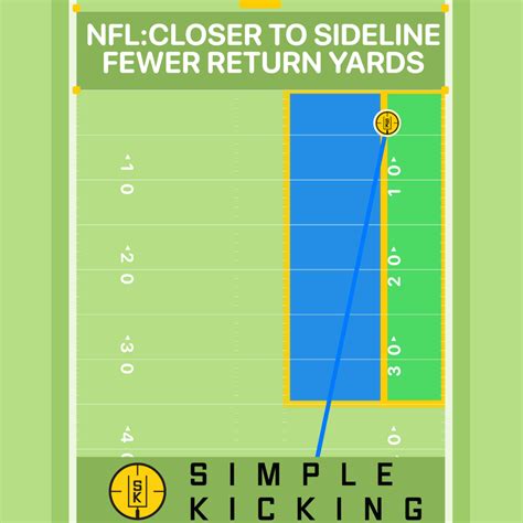 fbs punting stats